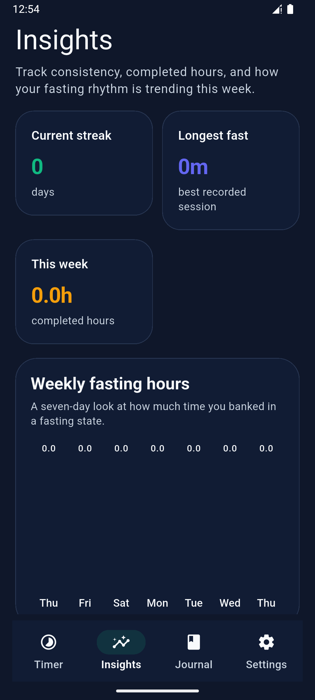 Intermittent Fasting placeholder screenshot: Zobacz swoje postępy