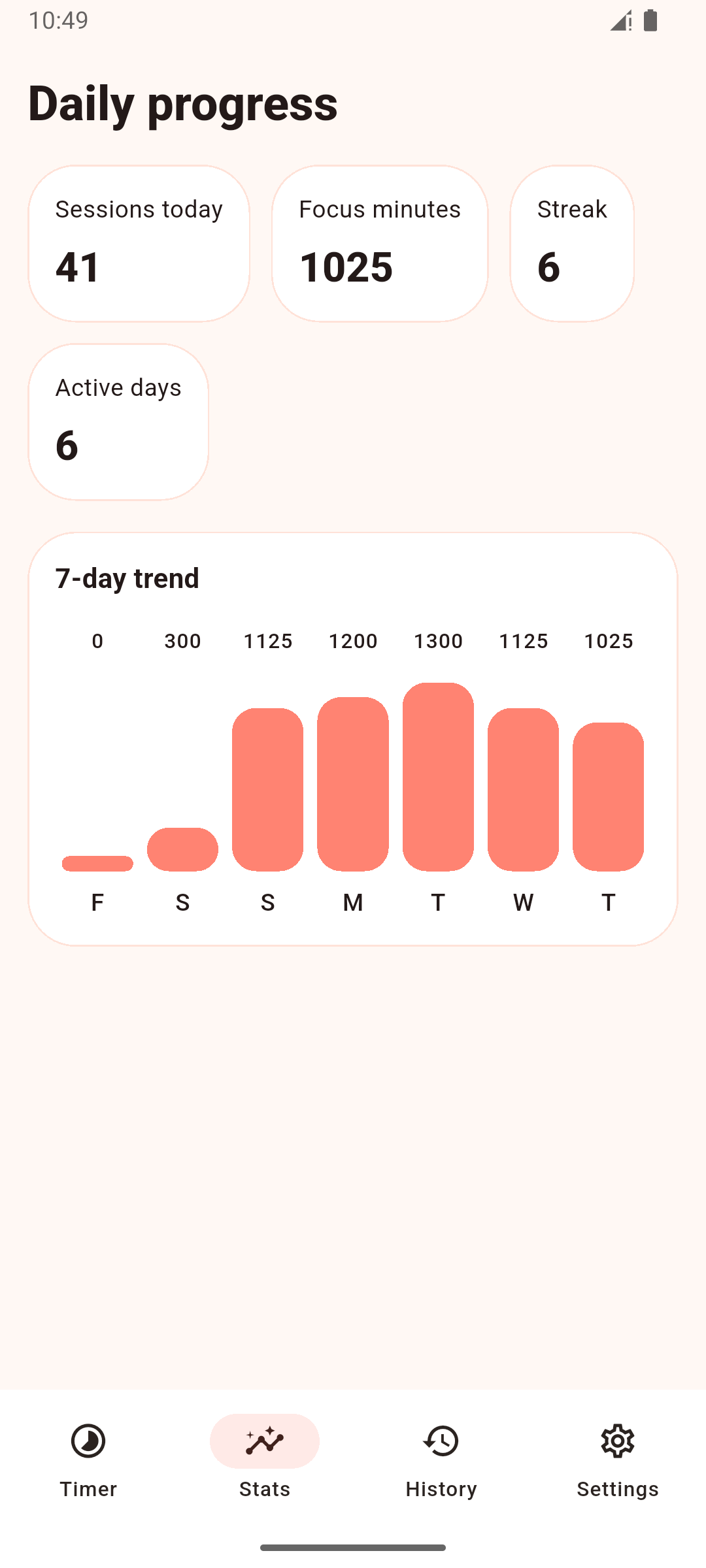 Pomodoro Focus Timer placeholder screenshot: Śledź codzienny postęp