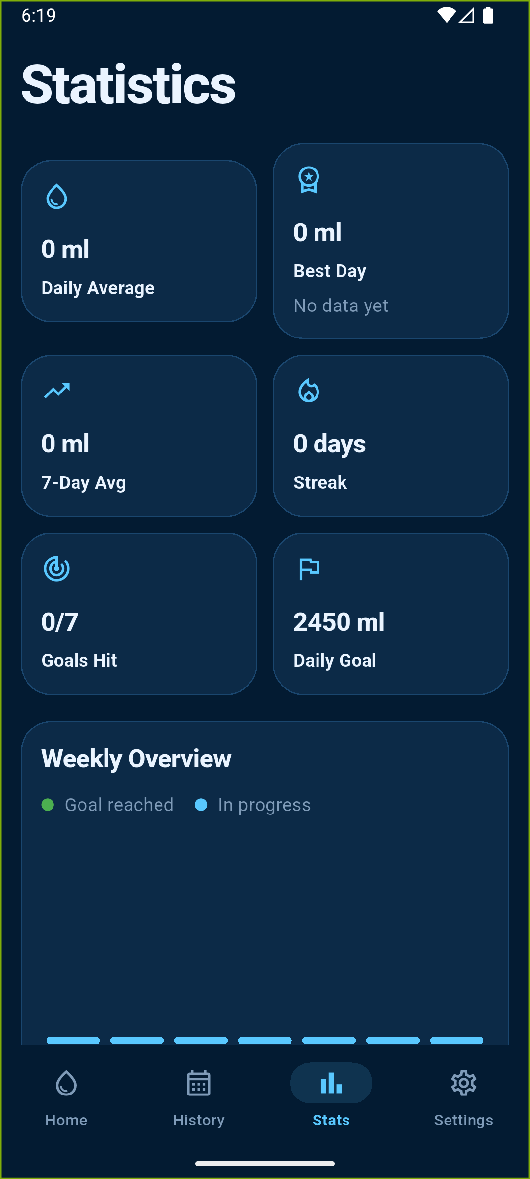 Water Reminder placeholder screenshot: Verstehe deine Gewohnheiten