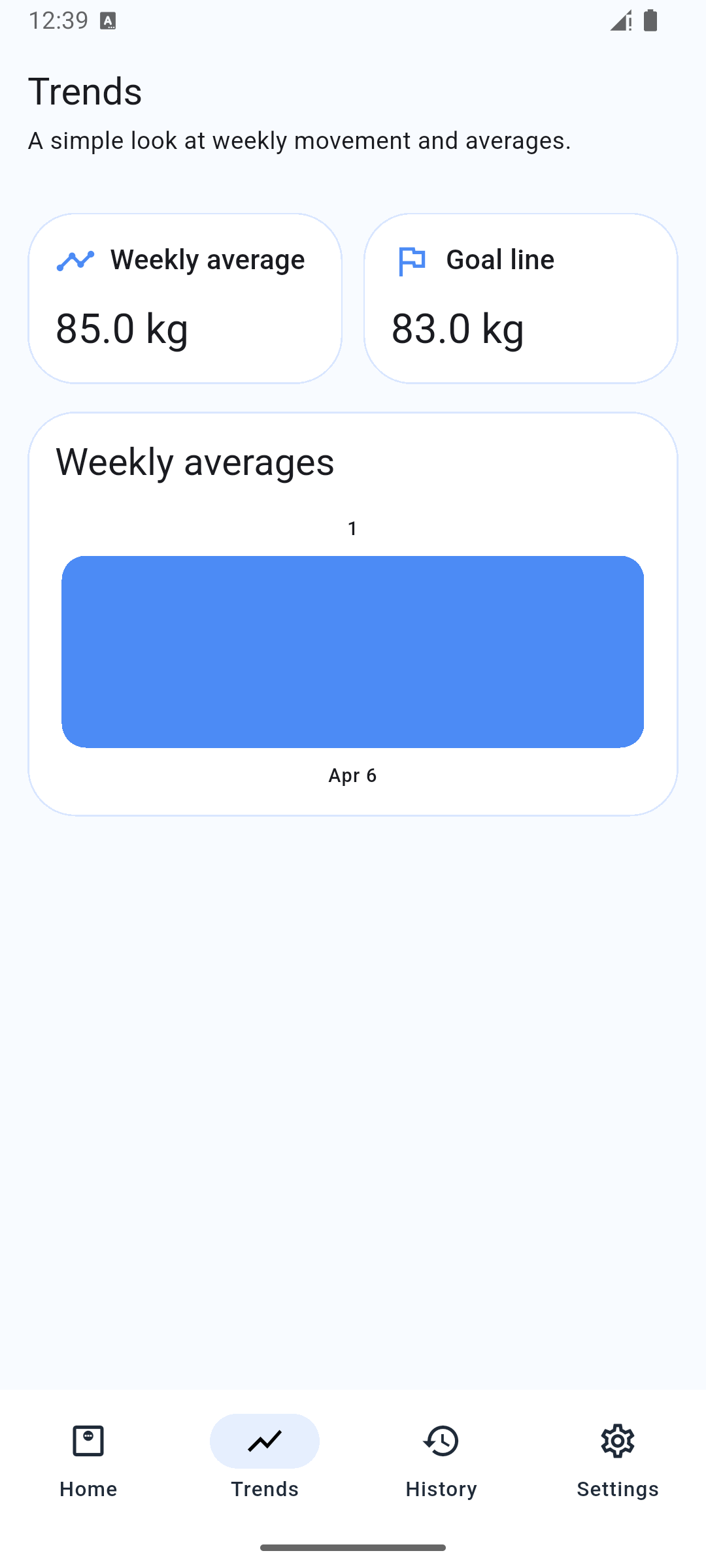 Weight Tracker placeholder screenshot: Fortschritt Im Verlauf
